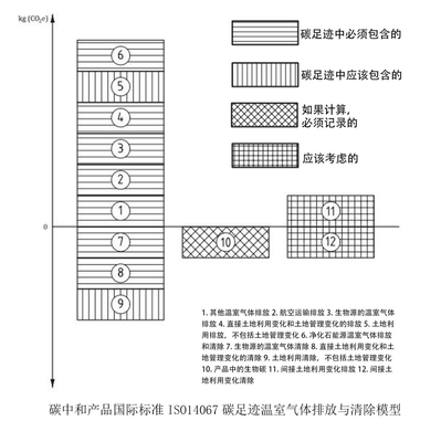 碳中和钢在深圳横空出世